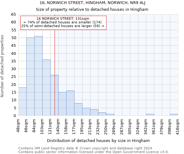 16, NORWICH STREET, HINGHAM, NORWICH, NR9 4LJ: Size of property relative to detached houses in Hingham