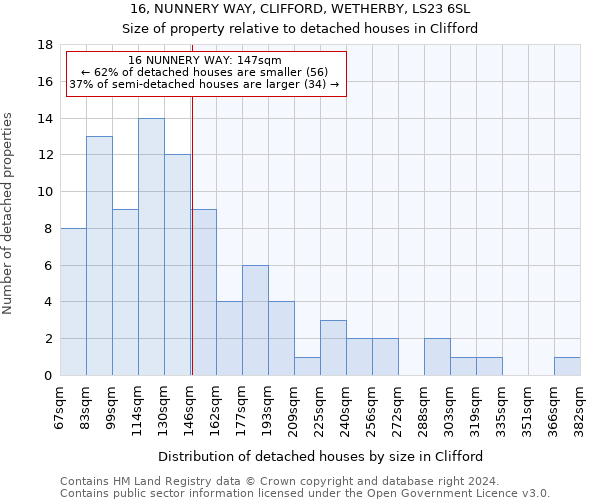 16, NUNNERY WAY, CLIFFORD, WETHERBY, LS23 6SL: Size of property relative to detached houses in Clifford