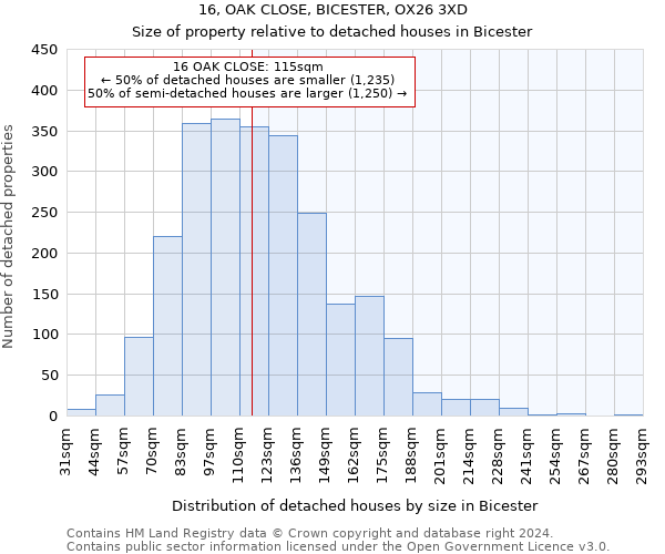 16, OAK CLOSE, BICESTER, OX26 3XD: Size of property relative to detached houses in Bicester
