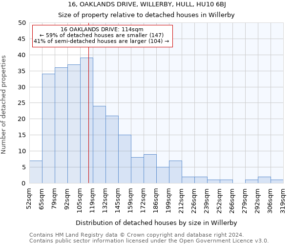 16, OAKLANDS DRIVE, WILLERBY, HULL, HU10 6BJ: Size of property relative to detached houses in Willerby