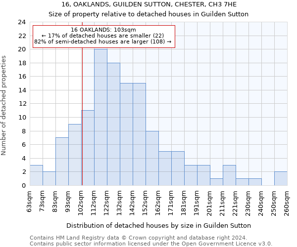 16, OAKLANDS, GUILDEN SUTTON, CHESTER, CH3 7HE: Size of property relative to detached houses in Guilden Sutton