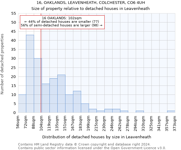 16, OAKLANDS, LEAVENHEATH, COLCHESTER, CO6 4UH: Size of property relative to detached houses in Leavenheath