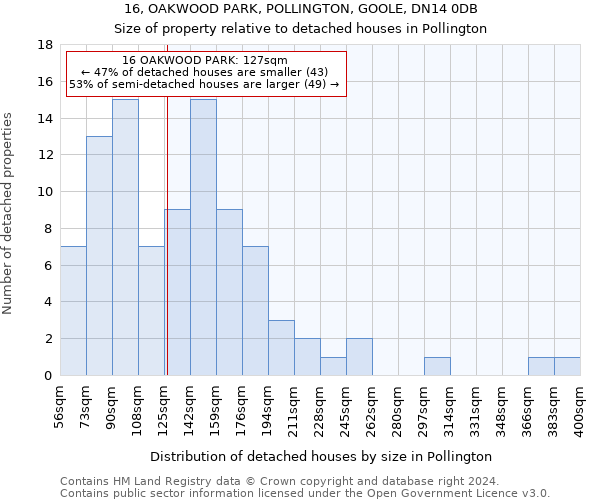 16, OAKWOOD PARK, POLLINGTON, GOOLE, DN14 0DB: Size of property relative to detached houses in Pollington