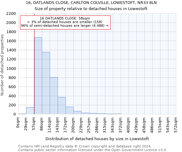 16, OATLANDS CLOSE, CARLTON COLVILLE, LOWESTOFT, NR33 8LN: Size of property relative to detached houses in Lowestoft