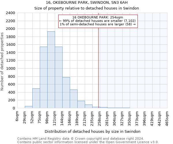 16, OKEBOURNE PARK, SWINDON, SN3 6AH: Size of property relative to detached houses in Swindon