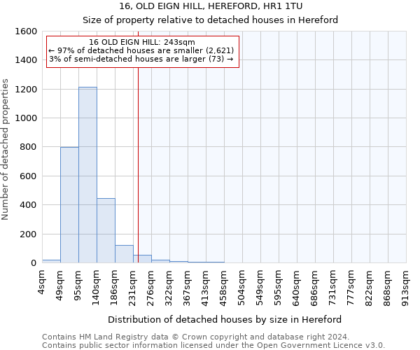 16, OLD EIGN HILL, HEREFORD, HR1 1TU: Size of property relative to detached houses in Hereford