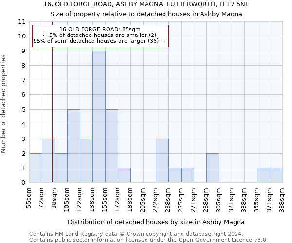 16, OLD FORGE ROAD, ASHBY MAGNA, LUTTERWORTH, LE17 5NL: Size of property relative to detached houses in Ashby Magna