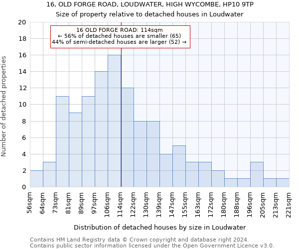 16, OLD FORGE ROAD, LOUDWATER, HIGH WYCOMBE, HP10 9TP: Size of property relative to detached houses in Loudwater