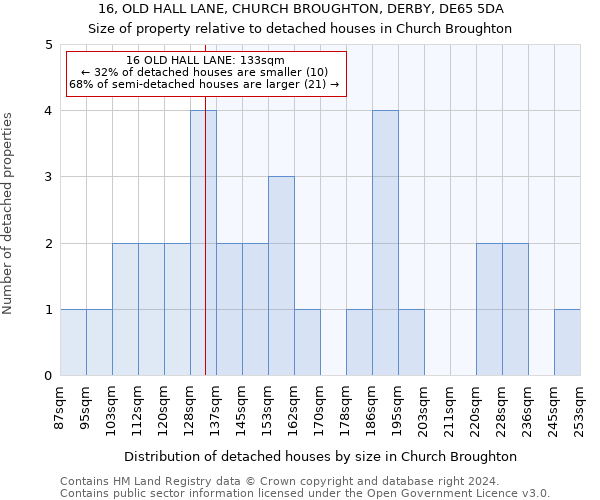 16, OLD HALL LANE, CHURCH BROUGHTON, DERBY, DE65 5DA: Size of property relative to detached houses in Church Broughton
