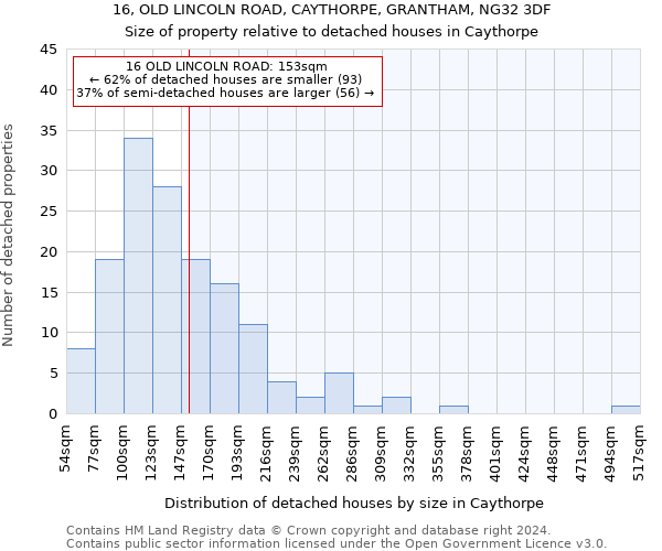 16, OLD LINCOLN ROAD, CAYTHORPE, GRANTHAM, NG32 3DF: Size of property relative to detached houses in Caythorpe