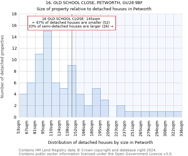16, OLD SCHOOL CLOSE, PETWORTH, GU28 9BF: Size of property relative to detached houses in Petworth