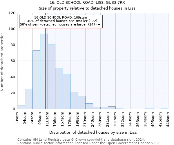 16, OLD SCHOOL ROAD, LISS, GU33 7RX: Size of property relative to detached houses in Liss