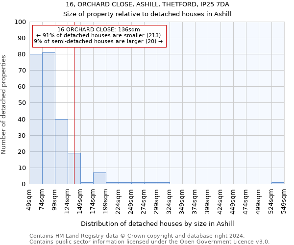 16, ORCHARD CLOSE, ASHILL, THETFORD, IP25 7DA: Size of property relative to detached houses in Ashill