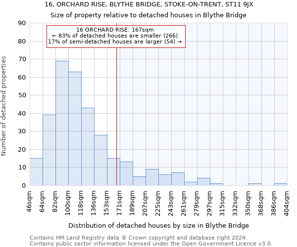 16, ORCHARD RISE, BLYTHE BRIDGE, STOKE-ON-TRENT, ST11 9JX: Size of property relative to detached houses in Blythe Bridge