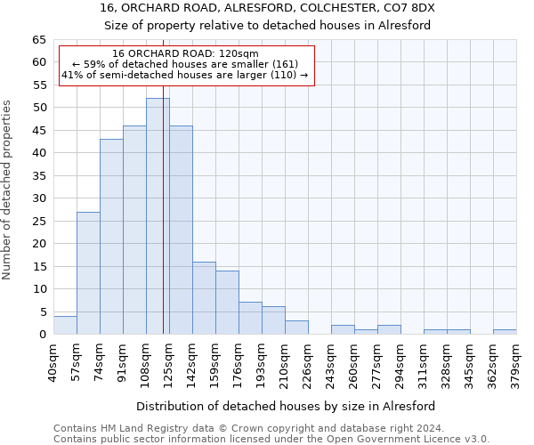 16, ORCHARD ROAD, ALRESFORD, COLCHESTER, CO7 8DX: Size of property relative to detached houses in Alresford