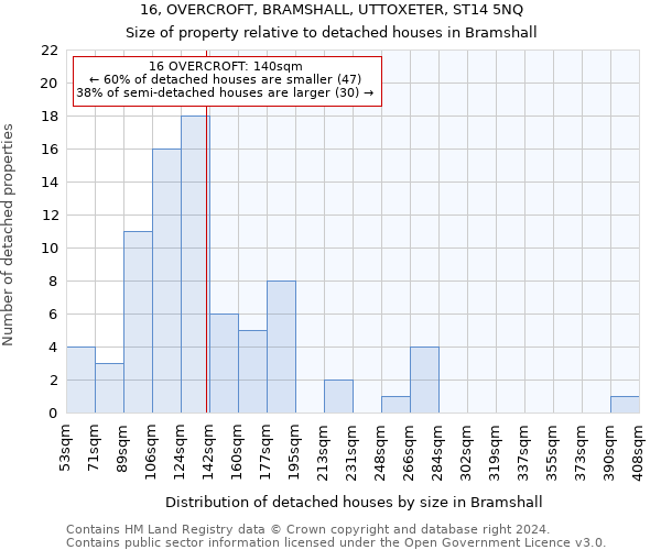 16, OVERCROFT, BRAMSHALL, UTTOXETER, ST14 5NQ: Size of property relative to detached houses in Bramshall