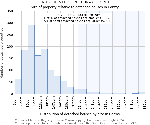 16, OVERLEA CRESCENT, CONWY, LL31 9TB: Size of property relative to detached houses in Conwy