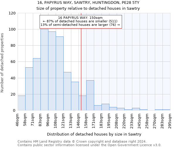 16, PAPYRUS WAY, SAWTRY, HUNTINGDON, PE28 5TY: Size of property relative to detached houses in Sawtry