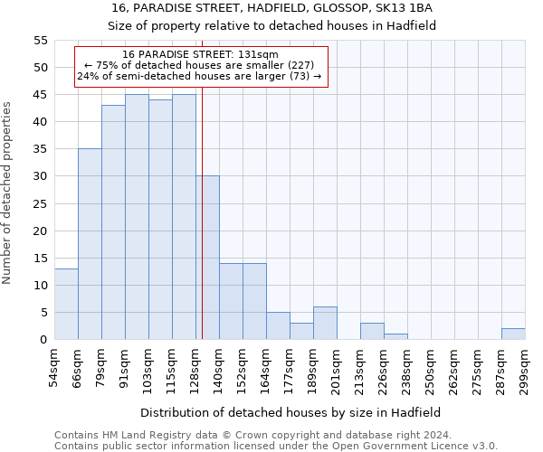 16, PARADISE STREET, HADFIELD, GLOSSOP, SK13 1BA: Size of property relative to detached houses in Hadfield