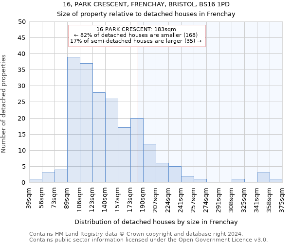 16, PARK CRESCENT, FRENCHAY, BRISTOL, BS16 1PD: Size of property relative to detached houses in Frenchay