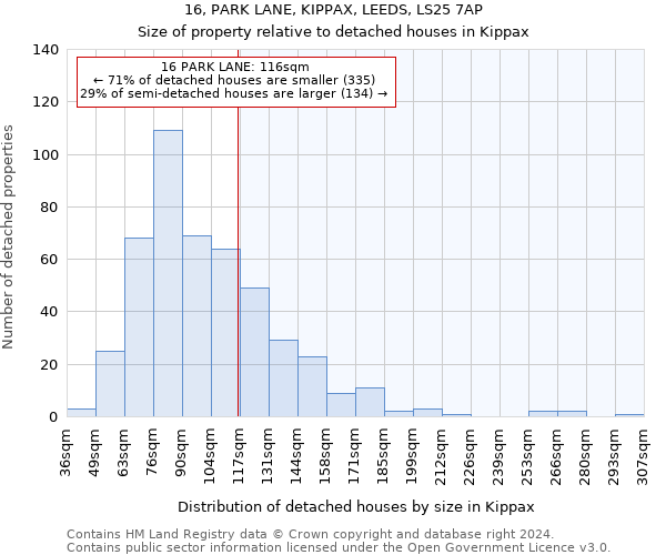 16, PARK LANE, KIPPAX, LEEDS, LS25 7AP: Size of property relative to detached houses in Kippax