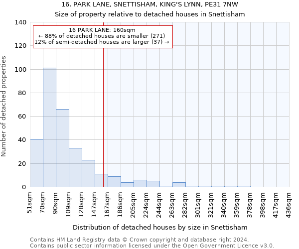 16, PARK LANE, SNETTISHAM, KING'S LYNN, PE31 7NW: Size of property relative to detached houses in Snettisham