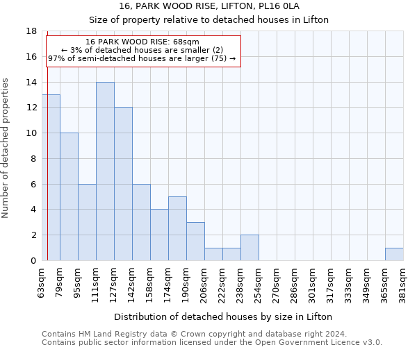 16, PARK WOOD RISE, LIFTON, PL16 0LA: Size of property relative to detached houses in Lifton