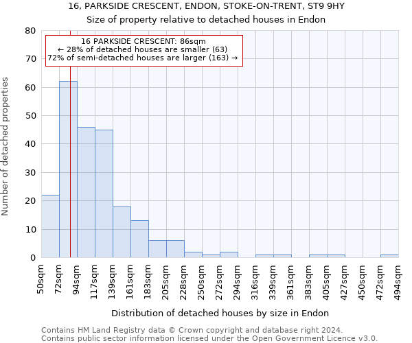 16, PARKSIDE CRESCENT, ENDON, STOKE-ON-TRENT, ST9 9HY: Size of property relative to detached houses in Endon