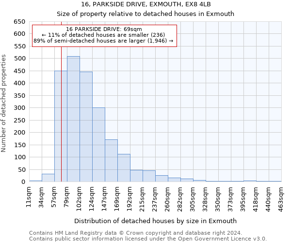 16, PARKSIDE DRIVE, EXMOUTH, EX8 4LB: Size of property relative to detached houses in Exmouth