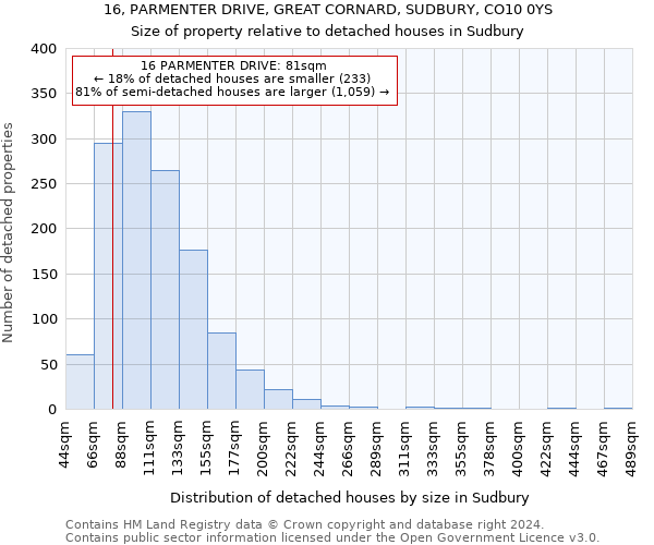 16, PARMENTER DRIVE, GREAT CORNARD, SUDBURY, CO10 0YS: Size of property relative to detached houses in Sudbury
