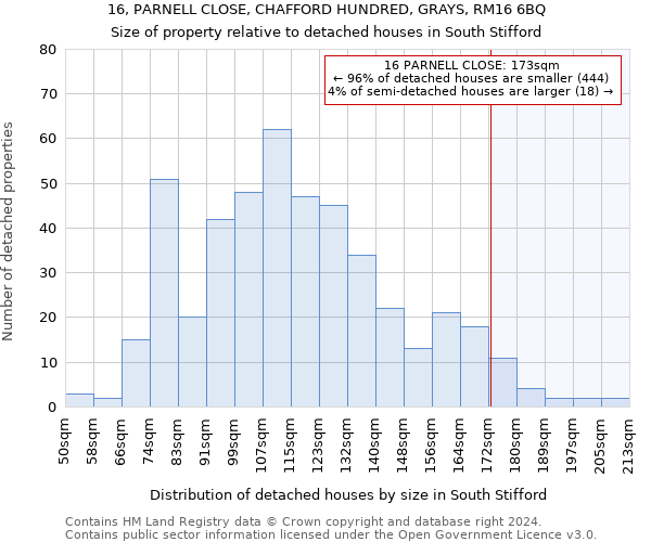 16, PARNELL CLOSE, CHAFFORD HUNDRED, GRAYS, RM16 6BQ: Size of property relative to detached houses in South Stifford