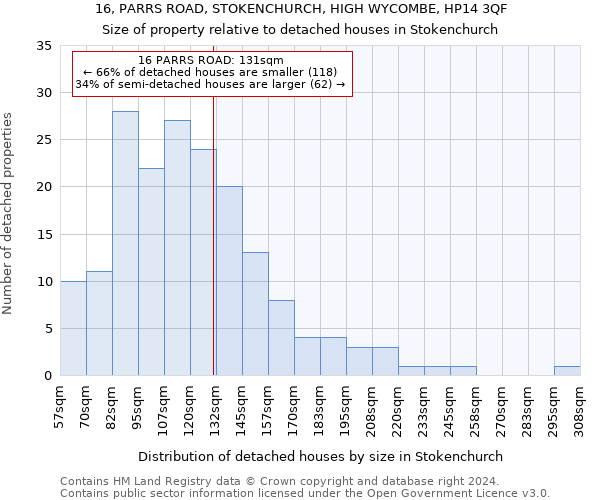 16, PARRS ROAD, STOKENCHURCH, HIGH WYCOMBE, HP14 3QF: Size of property relative to detached houses in Stokenchurch