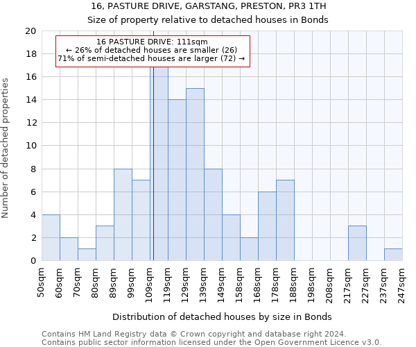 16, PASTURE DRIVE, GARSTANG, PRESTON, PR3 1TH: Size of property relative to detached houses in Bonds