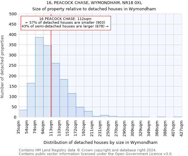 16, PEACOCK CHASE, WYMONDHAM, NR18 0XL: Size of property relative to detached houses in Wymondham