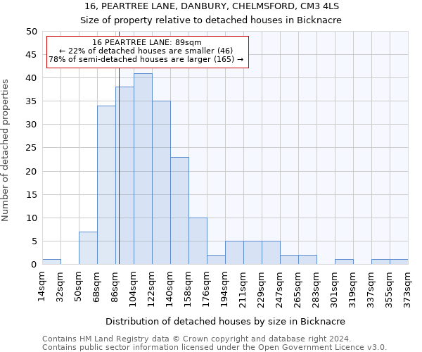 16, PEARTREE LANE, DANBURY, CHELMSFORD, CM3 4LS: Size of property relative to detached houses in Bicknacre