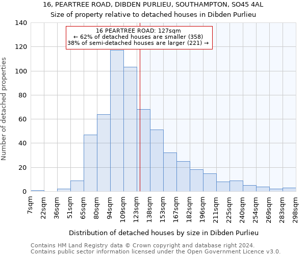 16, PEARTREE ROAD, DIBDEN PURLIEU, SOUTHAMPTON, SO45 4AL: Size of property relative to detached houses in Dibden Purlieu