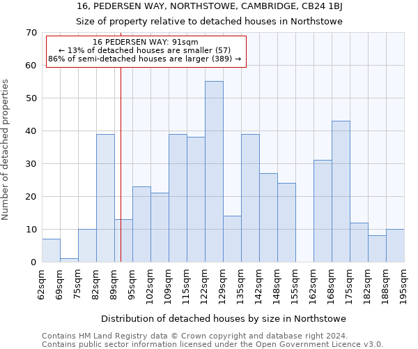 16, PEDERSEN WAY, NORTHSTOWE, CAMBRIDGE, CB24 1BJ: Size of property relative to detached houses in Northstowe