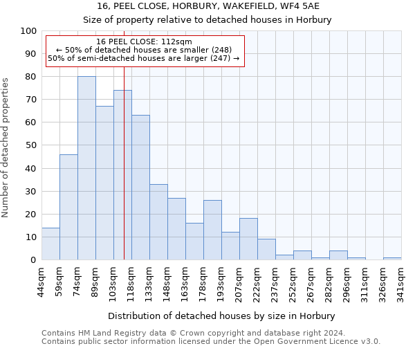 16, PEEL CLOSE, HORBURY, WAKEFIELD, WF4 5AE: Size of property relative to detached houses in Horbury
