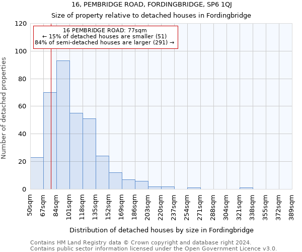 16, PEMBRIDGE ROAD, FORDINGBRIDGE, SP6 1QJ: Size of property relative to detached houses in Fordingbridge