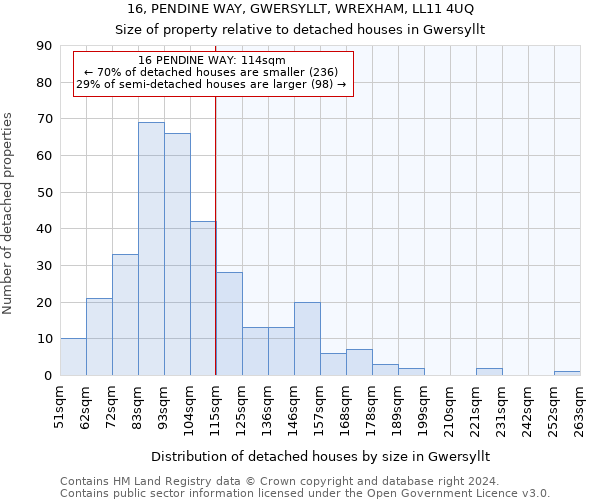 16, PENDINE WAY, GWERSYLLT, WREXHAM, LL11 4UQ: Size of property relative to detached houses in Gwersyllt