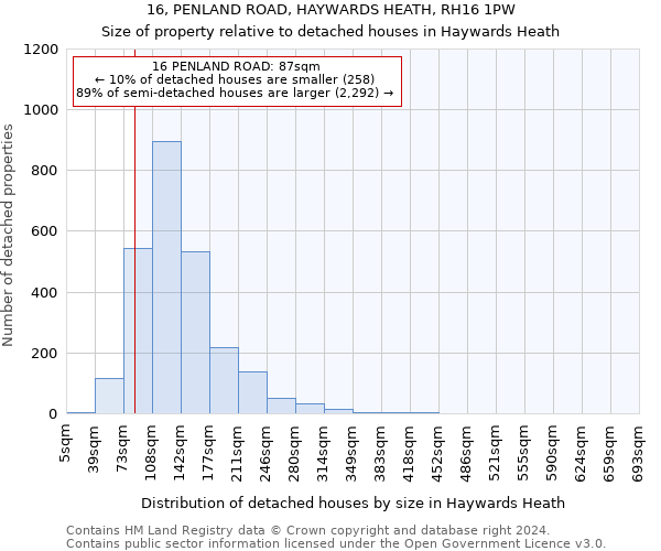 16, PENLAND ROAD, HAYWARDS HEATH, RH16 1PW: Size of property relative to detached houses in Haywards Heath