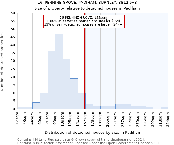 16, PENNINE GROVE, PADIHAM, BURNLEY, BB12 9AB: Size of property relative to detached houses in Padiham