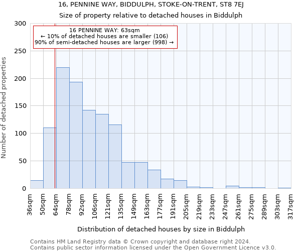 16, PENNINE WAY, BIDDULPH, STOKE-ON-TRENT, ST8 7EJ: Size of property relative to detached houses in Biddulph