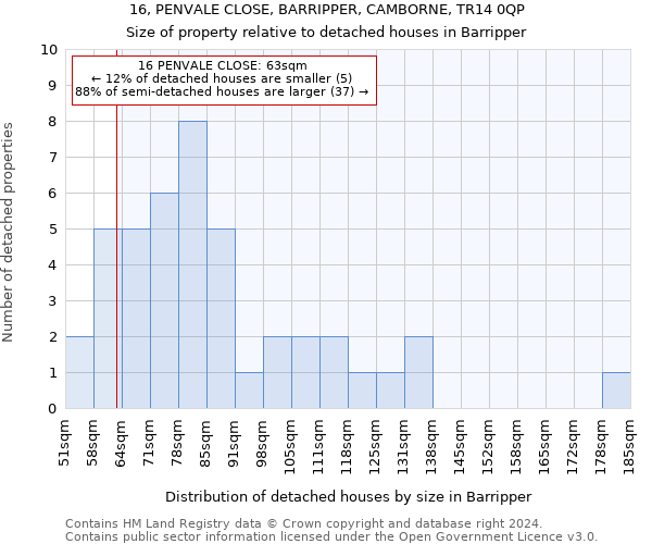 16, PENVALE CLOSE, BARRIPPER, CAMBORNE, TR14 0QP: Size of property relative to detached houses in Barripper