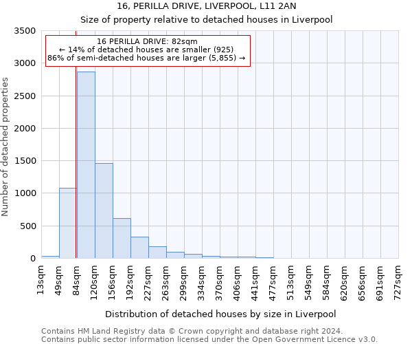 16, PERILLA DRIVE, LIVERPOOL, L11 2AN: Size of property relative to detached houses in Liverpool