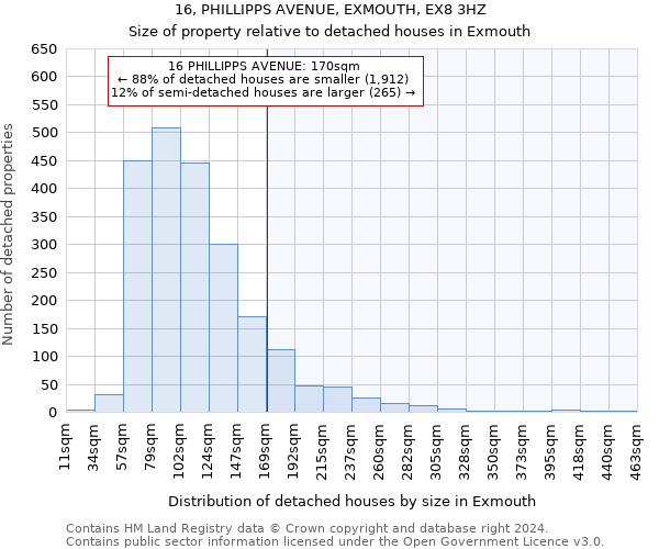 16, PHILLIPPS AVENUE, EXMOUTH, EX8 3HZ: Size of property relative to detached houses in Exmouth