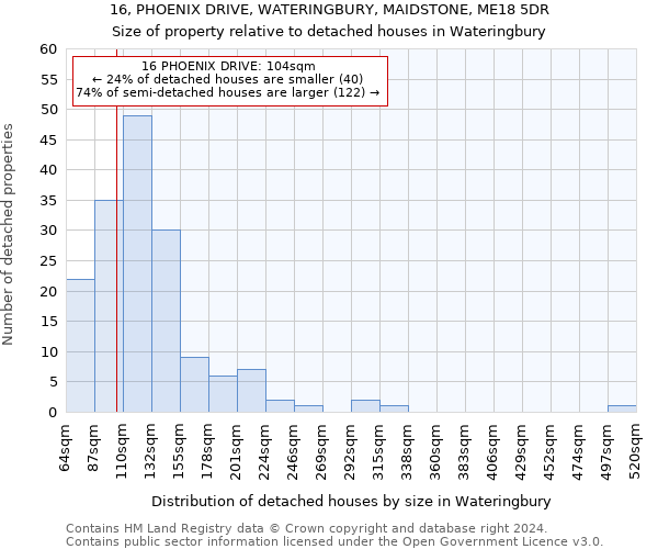 16, PHOENIX DRIVE, WATERINGBURY, MAIDSTONE, ME18 5DR: Size of property relative to detached houses in Wateringbury