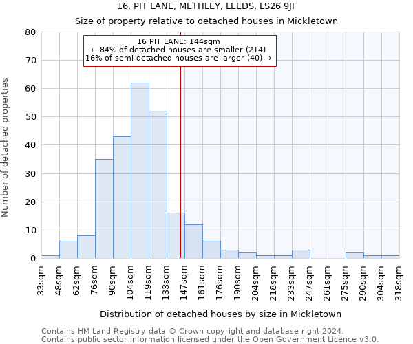 16, PIT LANE, METHLEY, LEEDS, LS26 9JF: Size of property relative to detached houses in Mickletown