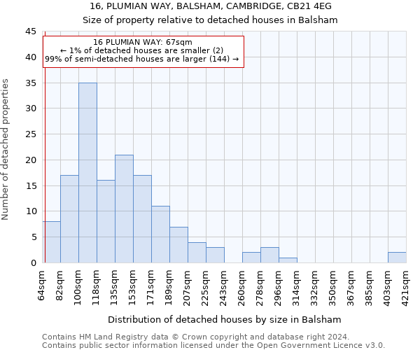 16, PLUMIAN WAY, BALSHAM, CAMBRIDGE, CB21 4EG: Size of property relative to detached houses in Balsham