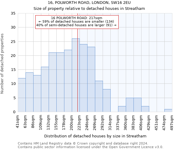 16, POLWORTH ROAD, LONDON, SW16 2EU: Size of property relative to detached houses in Streatham